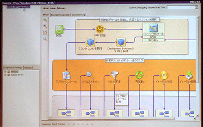 写真1 仮想マシンの作成・複製などの運用プロセスをGUIで設計・実行するツール「Symantec Workflow」の画面
