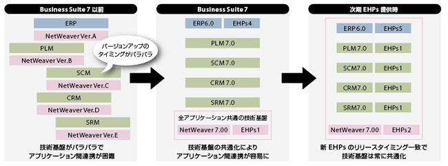 画像：図1　Business Suite