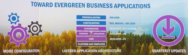 図2：IFSがアピールする「エバーグリーンビジネスアプリケーション」。IFS Applications9の特徴である
