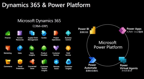 図1：Dynamics 365はクラウド型の業務アプリケーション。Dynamics 365に足りない機能はPower Appsを使ってノンプログラミングで作成できる（出典：日本マイクロソフト）
