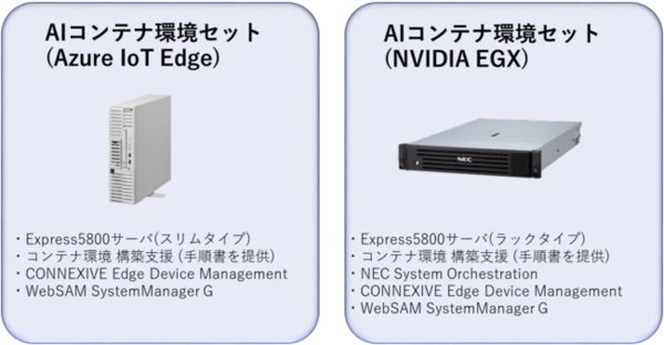 図1：「NEC Express5800 for MEC」の概要。AIコンテナ環境セットは、Azure IoT Edge用とNVIDIA EGX用の2種類を用意した（出典：NEC）