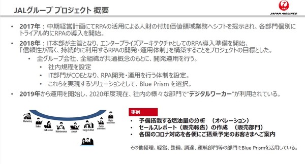図1：日本航空のRPA導入プロジェクトの概要（出典：日本航空）
