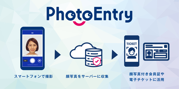 図1：「DNP顔写真収集サービスwith Photo Entry」の概要（出典：大日本印刷）