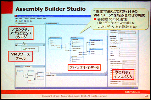 Oracle Virtual Assembly Builderの画面例