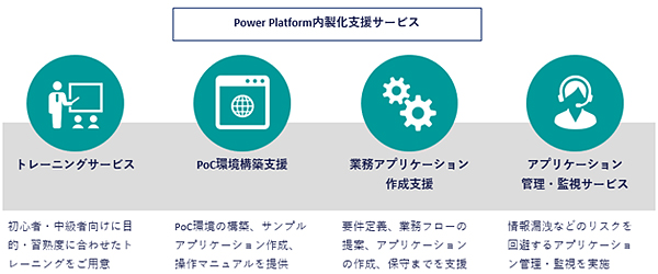 図1：「Microsoft Power Platform 内製化支援サービス」を構成する4つのサービスメニュー（出典：パーソルプロセス＆テクノロジー）