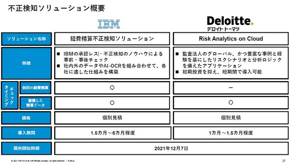 図2：日本IBMとデロイト トーマツ リスクサービスが提供する不正検知サービスの概要（出典：コンカー）