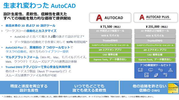 図1：AutoCADの製品ラインアップを刷新した。機能下位版においても3次元のモデリングができるようになった（出典：オートデスク）