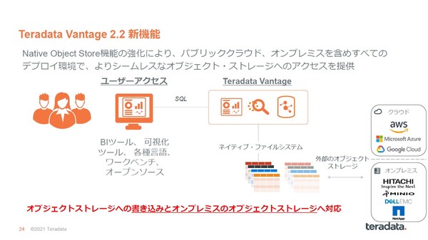 図1：Vantage Vantage 2.2で追加した新機能（出典：日本テラデータ）