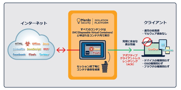 図1：Menlo Security Isolation Platformの概要（出典：テクマトリックス）