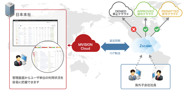 図1：Global Cloud Security （MVISION Cloud）の概要（出典：IIJグローバルソリューションズ）