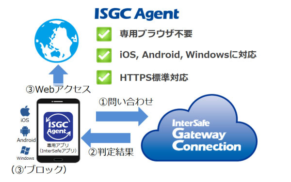 図1：「InterSafe GatewayConnection Webフィルタリングサービス Agent」の概要（出典：アルプスシステムインテグレーション）