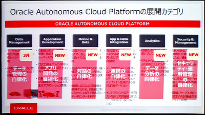 図1●Oracle Cloud Platformを構成する個々のクラウドサービスの自動化・自律化に取り組んでいる（出所：日本オラクル）