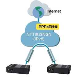図2：NTT東西のNGN網内で拠点間を接続できる（出典：網屋） 