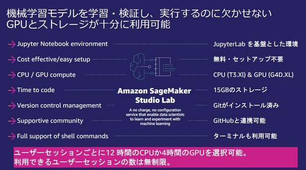 図2：Amazon SageMaker Studio Labの概要。メールアドレスを登録するだけでマシンラーニングの検証ができる（出典：アマゾン ウェブ サービス ジャパン）