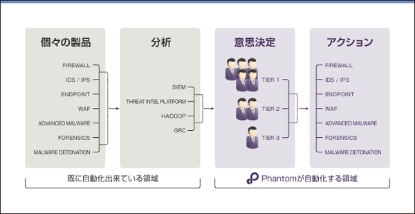 図1●Phantom platformの概要（出所：東京エレクトロン デバイス）