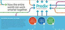 図1：米GEの「Predix」の概念
