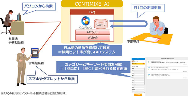 図1：「CONTIMIXE AI（FAQ）」の概要（出典：NTTデータ）