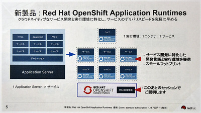 図1●Red Hat Openshift Application Runtimesの概要（出所：レッドハット）