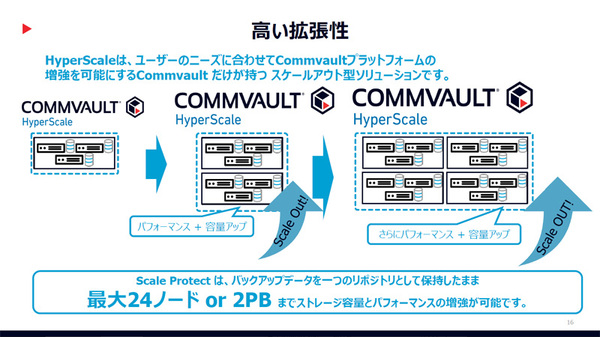 図2●スケールアウト型でノード（ローカルストレージを搭載した分散型のメディアサーバー）を増やすことにより、バックアップ先となるストレージプールを拡張できる（出所：Commvault Systems Japan）