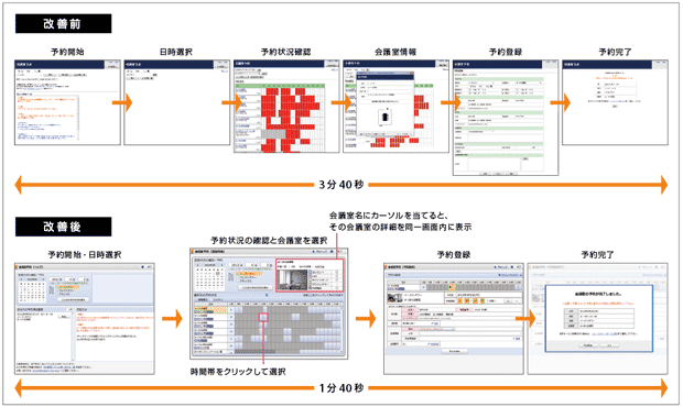 図1-2　日本マイクロソフトが公開しているUX改善例
