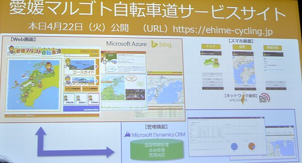 写真2：愛媛マルゴト自転車道サービスサイトの概要。Azure上に構築し、コンテンツはDynamics CRMで管理する