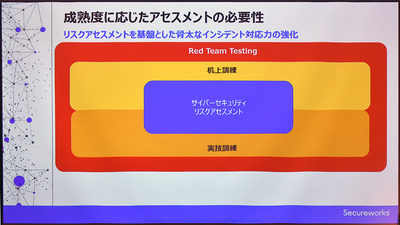 図1●レッドチームによる実践的なサイバー攻撃訓練、机上訓練と実技訓練、アセスメントサービス、という3段階のサイバー攻撃対策サービスを揃えた（出所：SecureWorks Japan）