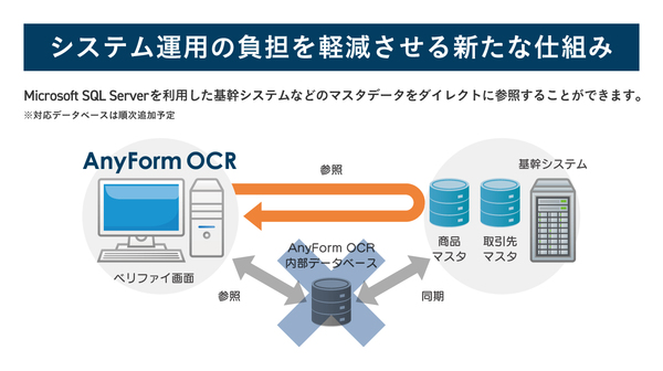 図1：AnyForm OCR Ver.6では、外部データベースに接続してマスター情報を直接参照できるようにした（出典：ハンモック）