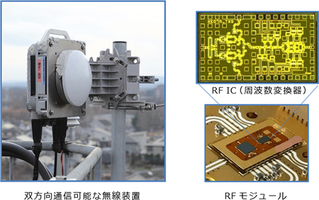 図1：新開発したRF ICと、これを実装した屋外無線装置の外観（出典：NEC）