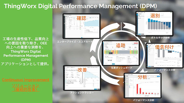 図1：製造業の生産効率を向上させるアプリケーションソフトウェア「ThingWorx Digital Performance Management」（DPM）の機能（出典：PTCジャパン）