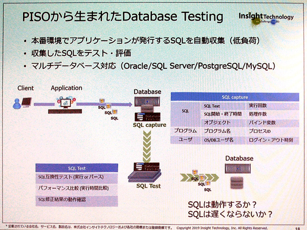 図1：Insight Database Testingの概要。本番データベースサーバーのメモリー領域から実際のSQLを抽出し、移行後のデータベースで実行できるかどうかをテストする（出典：インサイトテクノロジー）