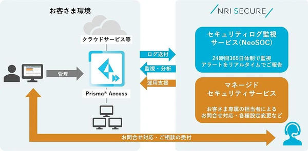 図1：「マネージドセキュリティサービス powered by Prisma Access from Palo Alto Networks」の概要（出典：NRIセキュアテクノロジーズ）