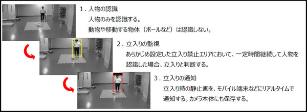 図1：VisCAMによる立入り禁止エリアへの人物の立入り監視のイメージ（出典：東芝情報システム）