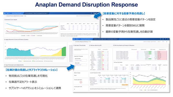 図2：COVID-19の影響下における需要予測を修正し、在庫・仕入れ計画の見直しができる「Demand Disruption Response」の概要と画面（出典：Anaplanジャパン）