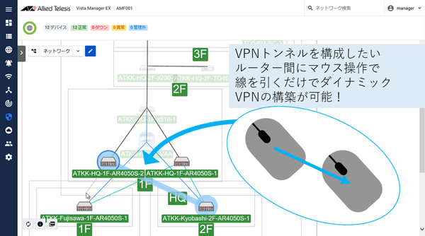 図1：マウス操作だけで拠点間を直接VPNでつなげられる（出典：アライドテレシス）