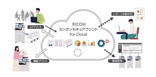 図1：「RICOH カンタンセキュアプリント for Cloud」の概要（出典：リコー）