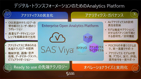 図1：SAS Viyaの特徴と適用領域（出典：SAS Institute Japan）