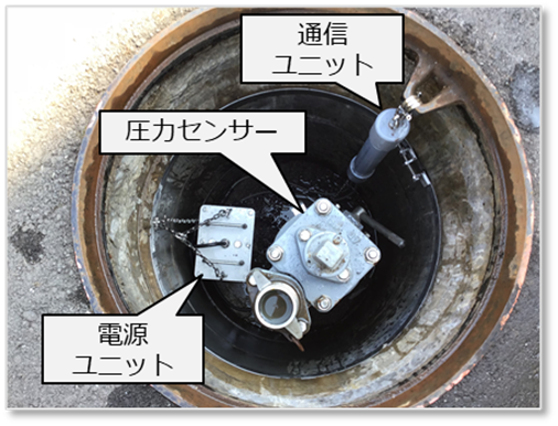 写真1：水圧監視装置の設置例（出典：日立システムズ）