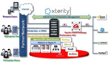 図2：Xterity Cloud Servicesにおけるサービスの流れ