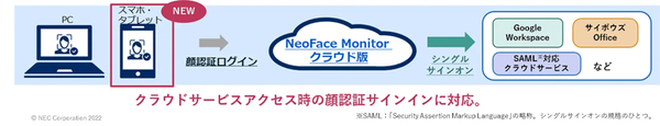 図2：NeoFace Monitorクラウド版R1.2に追加した、スマートフォン/タブレットを用いた顔認証サインイン機能の概要（出典：NEC）