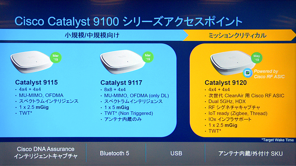図1：Wi-Fi 6に準拠した無線LANアクセスポイント製品であるCatalyst 9100シリーズの概要（出典：シスコシステムズ）