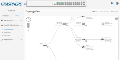 画面1●DMV（デバイスマネジメントビューワー）で自動生成したネットワークトポロジ図