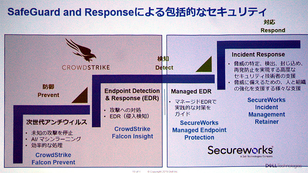 図1：Dell SafeGuard and Responseのカバー範囲（出典：デルとEMCジャパン）