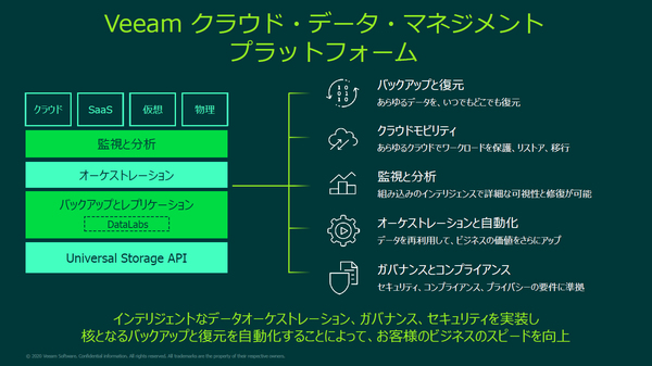 図1：Veeam Availability Suiteの概要（出典：ヴィーム・ソフトウェア）