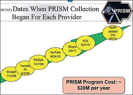 PRISMの実在を示す資料（一部）