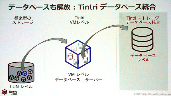 図1：Tintri VMstoreのOSをバージョンアップし、仮想サーバー単位だけでなく、仮想サーバー上で動作しているデータベースサーバー（SQL Server）の単位でI/O性能を制御できるようにする（出典：データダイレクト・ネットワークス・ジャパン）