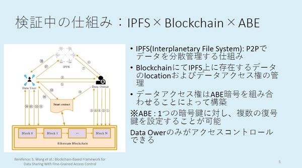 図1：臨床データをブロックチェーンで共有するシステムの仕組み（出典：CDISC-SDTM Blockchain Team）
